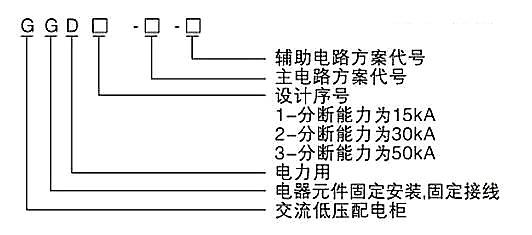 GGD型交流低壓配電柜(圖1) GGD型交流低壓配電柜(圖1)